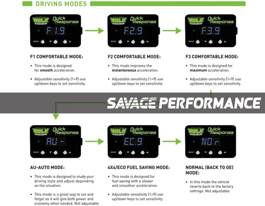 Hulk 4x4 Volkswagen Touareg / Transporter T5 T6 Throttle Controller