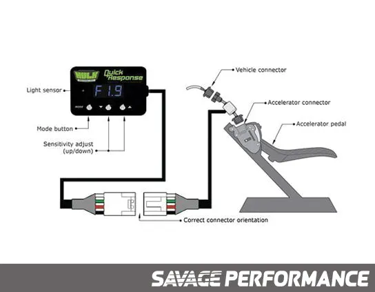 Hulk 4x4 Volkswagen Touareg / Transporter T5 T6 Throttle Controller