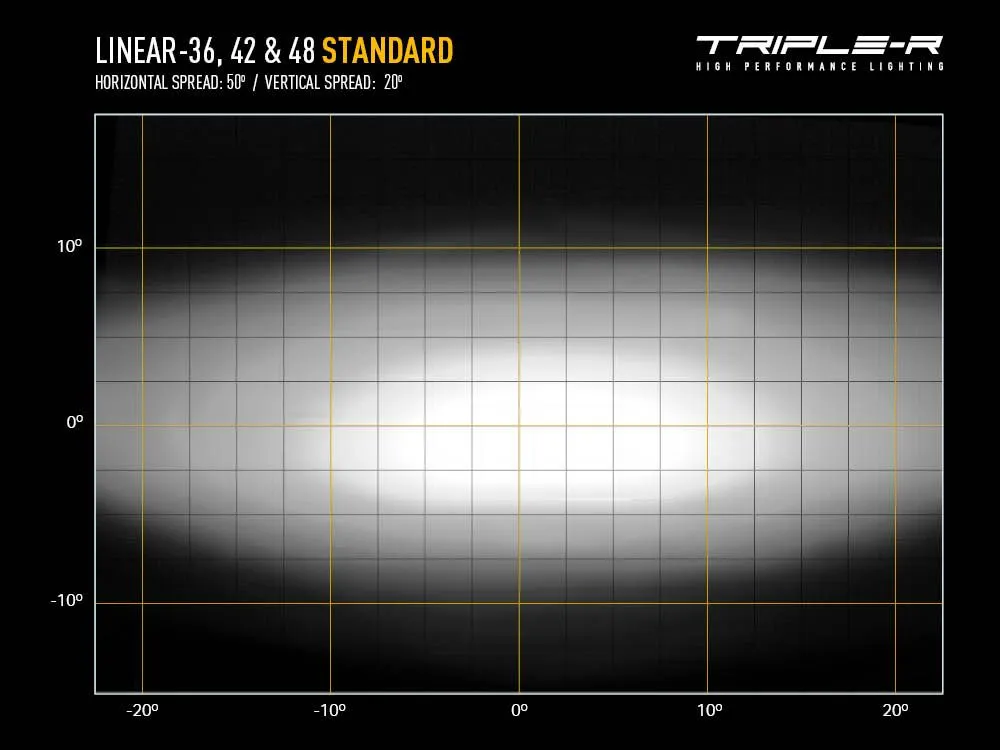 Linear-48 (18000 Lumens)