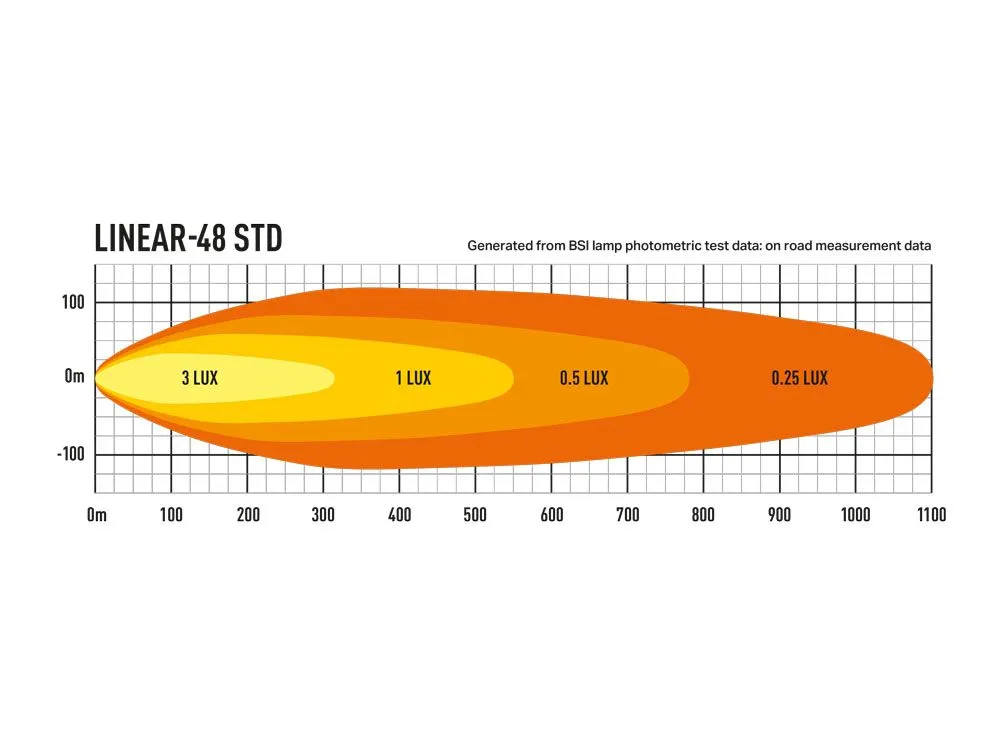 Linear-48 (18000 Lumens)