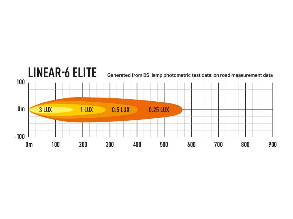 Linear-6 Elite (4050 Lumens)