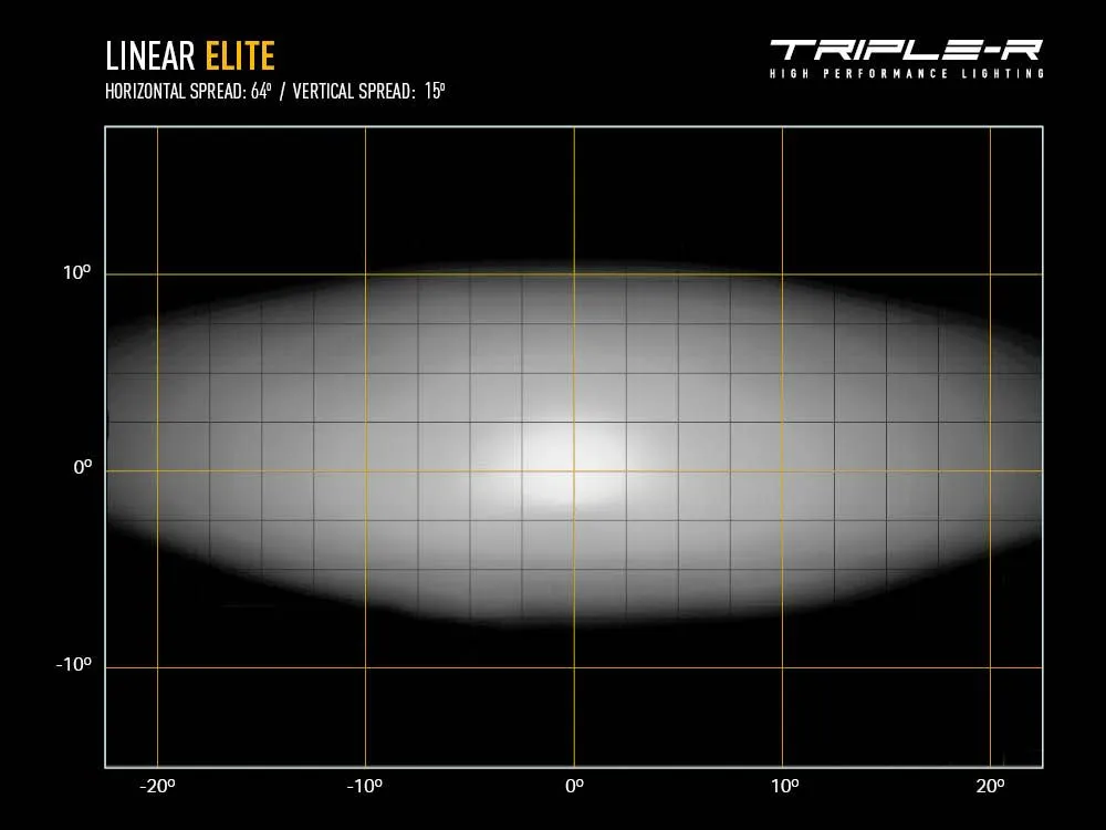 Linear-6 Elite (4050 Lumens)