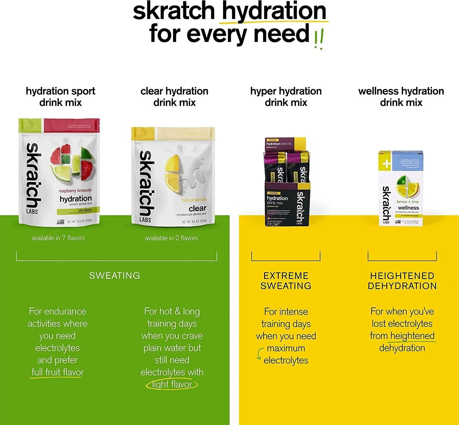Skratch Labs Clear Hydration Drink Mix, Lemon (8.5 oz, 16 Servings) - Unflavored Electrolyte powder for Exercise, Endurance and Performance- Essential Electrolytes for Energy and Rapid Recovery- Non-GMO