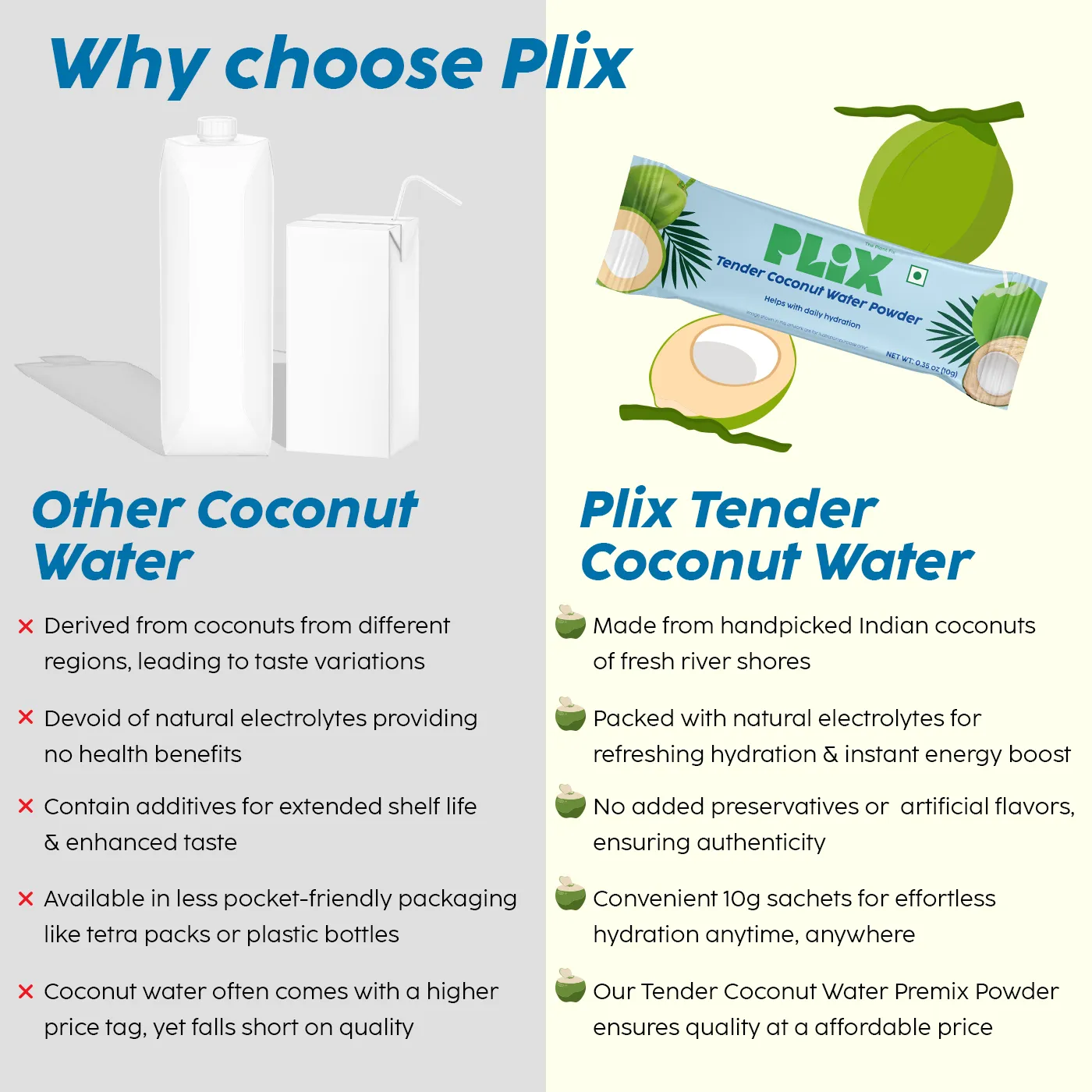 Tender Coconut Water Premix Powder for Energy & Hydration singa